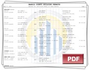 Database of Residential Construction Permits